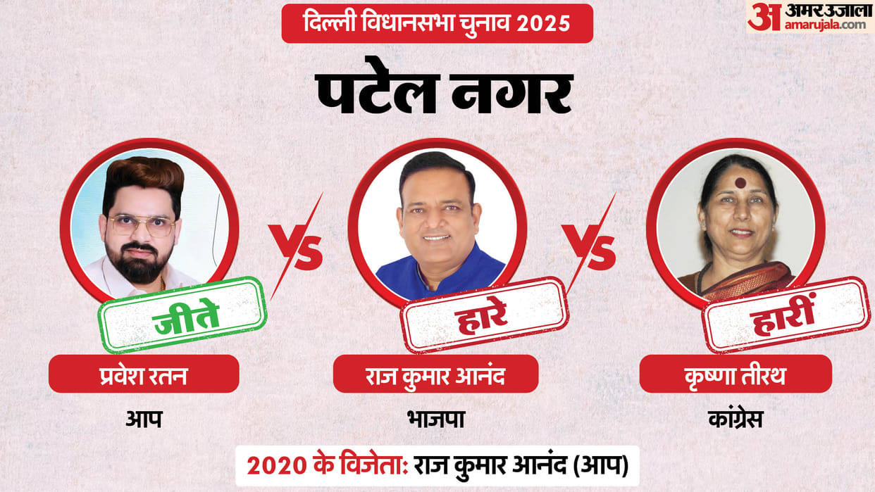 Patel Nagar Assembly Election Result 2025 Live: AAP vs BJP Pravesh Ratan vs Raj Kumar Anand Know all about it
