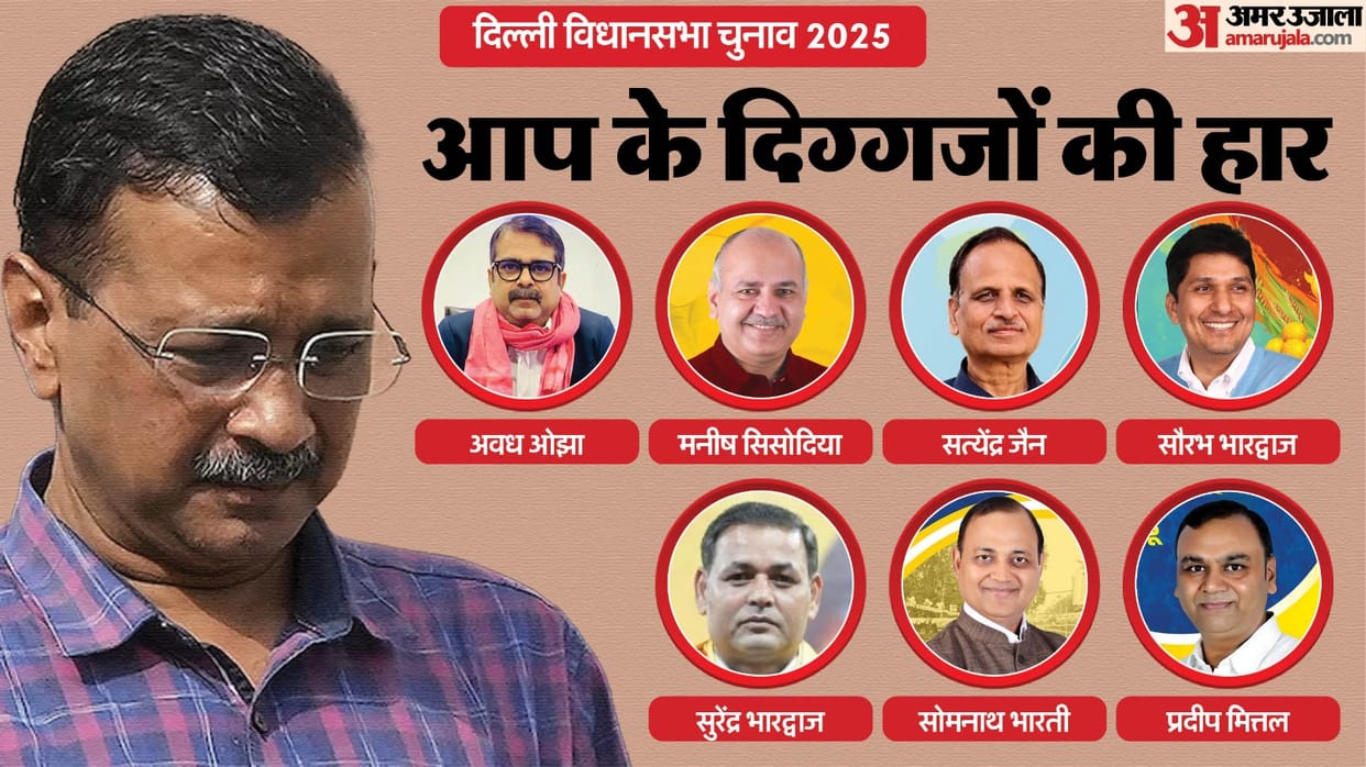 Delhi Election Result 2025 Live Delhi Vidhan Sabha Hot Seats Results New Delhi, Kalkaji, Jangpura