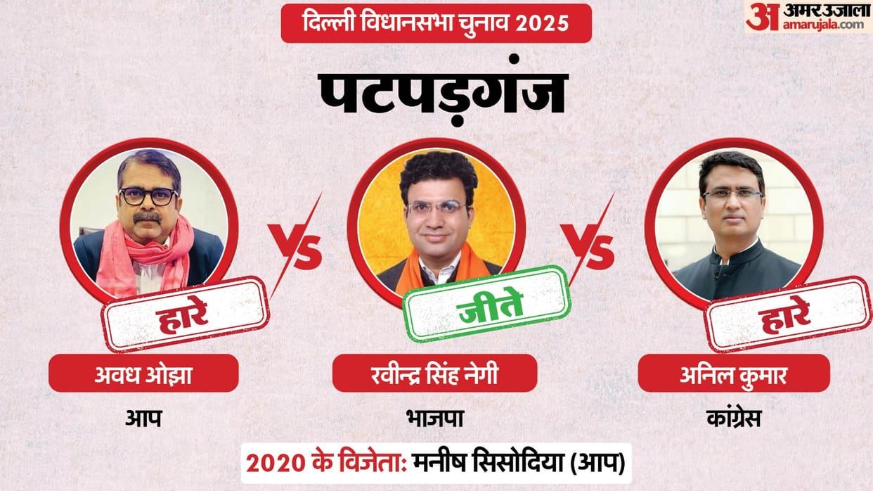 Patparganj Assembly Election Result 2025 Live: AAP vs BJP Awadh Ojha vs Ravindra Singh Negi Know all about it