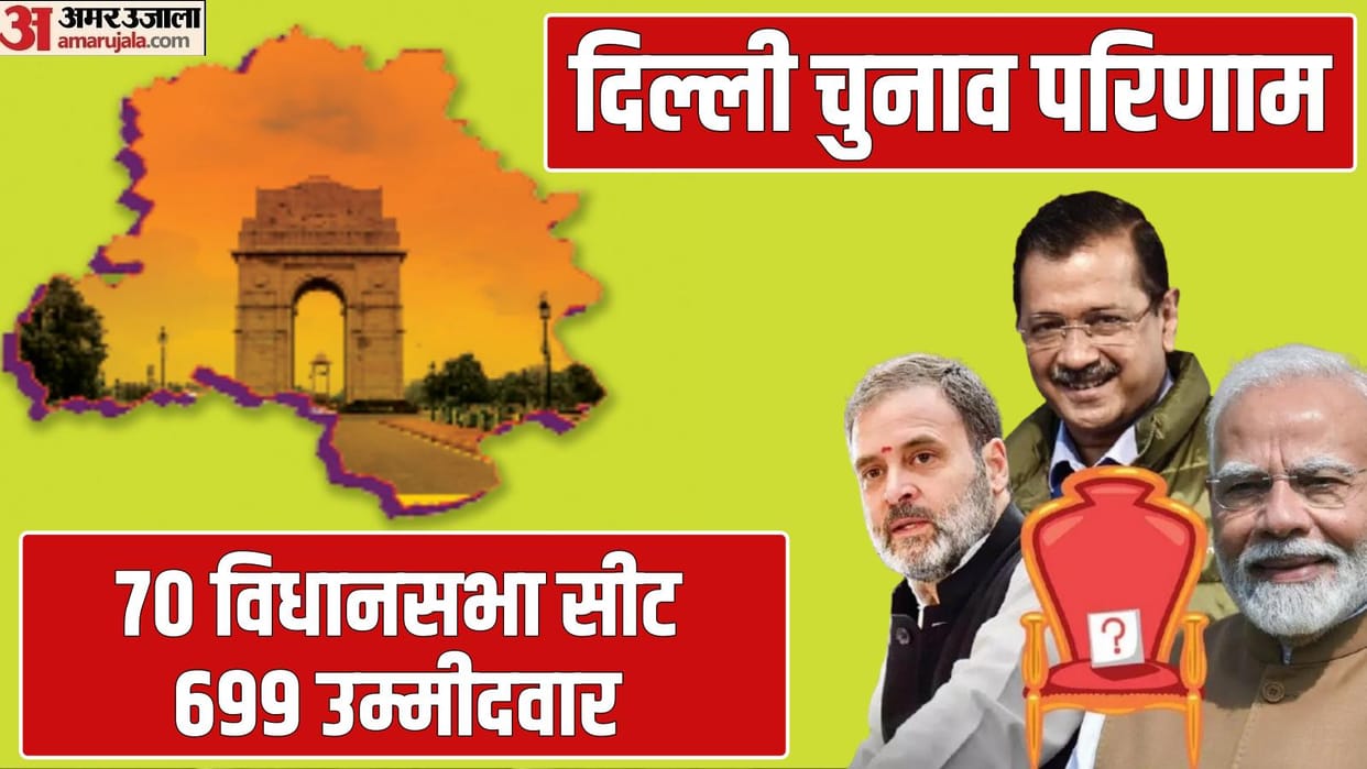 Delhi Election Result Today is the day of public decision counting start at 8 am at 19 counting centers