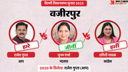 Delhi Election Result 2025 Live Delhi Vidhan Sabha Hot Seats Results New Delhi, Kalkaji, Jangpura