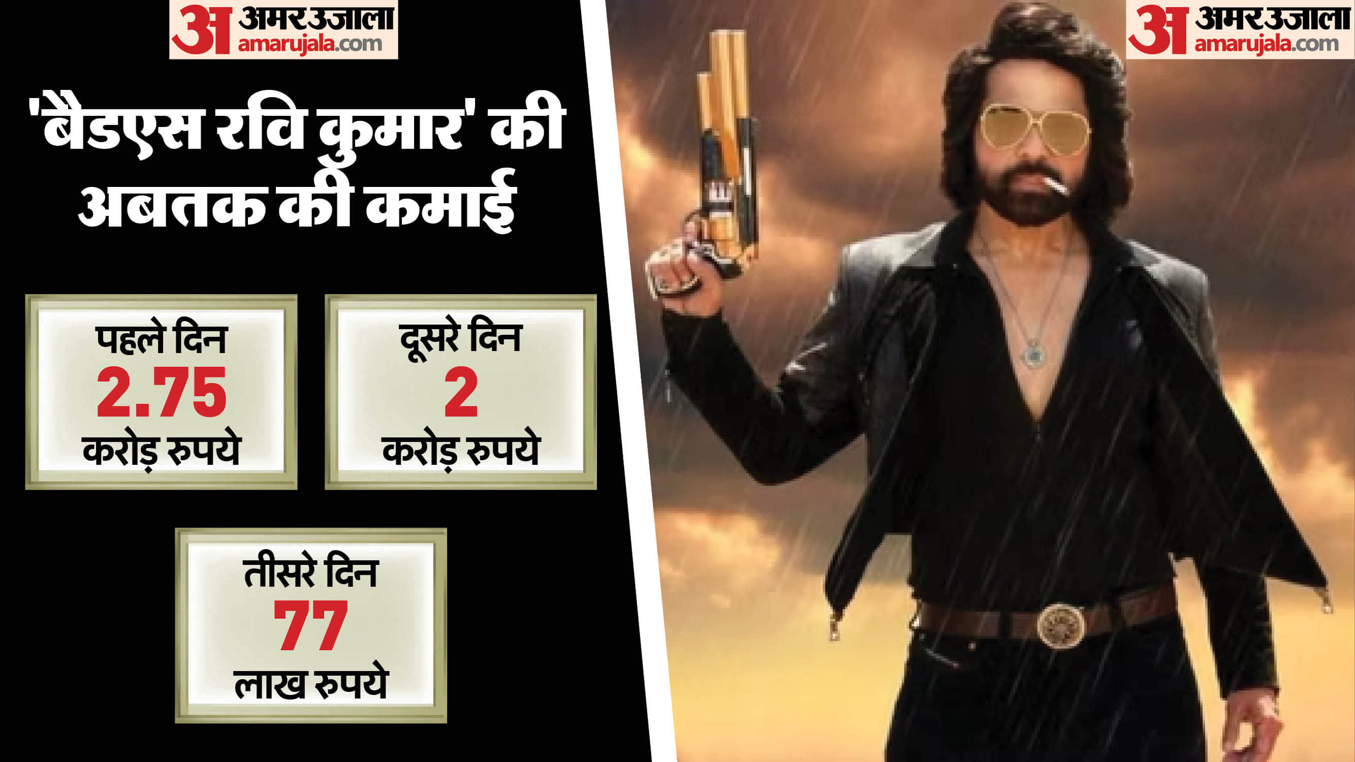 Badass Ravi kumar box office Collection Day 3 Himesh Reshammiya Prabhu Deva film total earnings