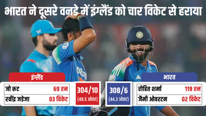 Top News Headline Today Important And Big News Stories Of 10 February 2025 Updates On Amar Ujala