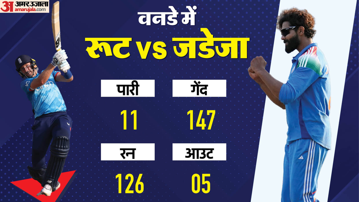 India all-rounder Ravindra Jadeja dismissed England batter Joe Root for the fifth time in his career