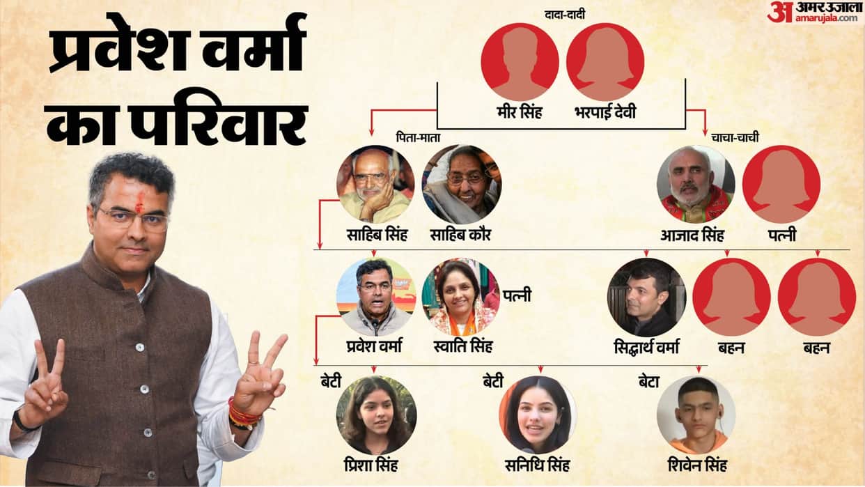 Pravesh Verma Family Tree: father former CM uncle was NDMC mayor now minister after defeating arvind Kejriwal