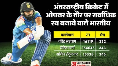 VIDEO: 'Whenever I go on the field...', Rohit Sharma statement after scoring 32nd century IND vs ENG 2nd ODI