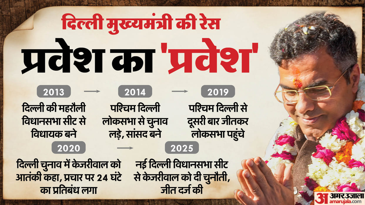 Delhi Chief Minister Race Parvesh Sahib Singh Verma who defeated Arvind Kejriwal News Delhi Seat background