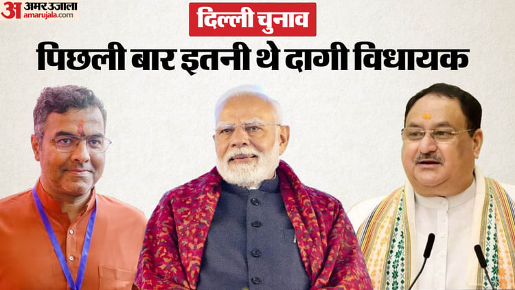 Delhi Election Result: 70 में से 31 विधायक दागी, भाजपा के सबसे अधिक; 64 फीसदी नए विधायकों के पास स्नातक डिग्री