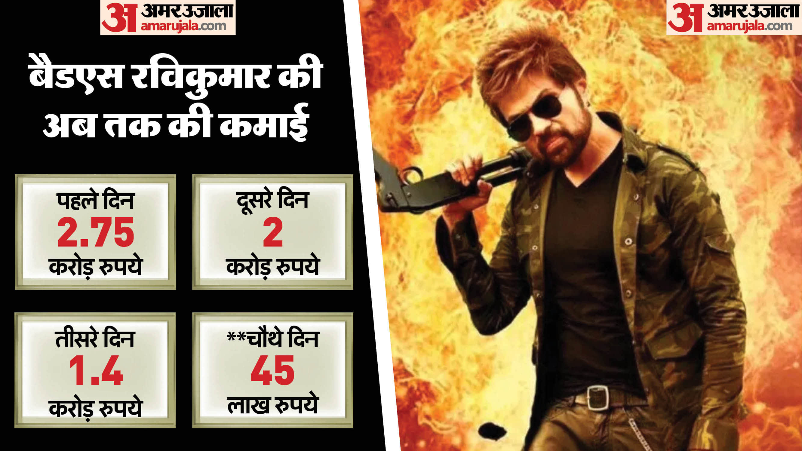 Badass Ravi kumar Box Office Collection Day 4 Himesh Reshammiya Prabhu Deva Film Total Earnings