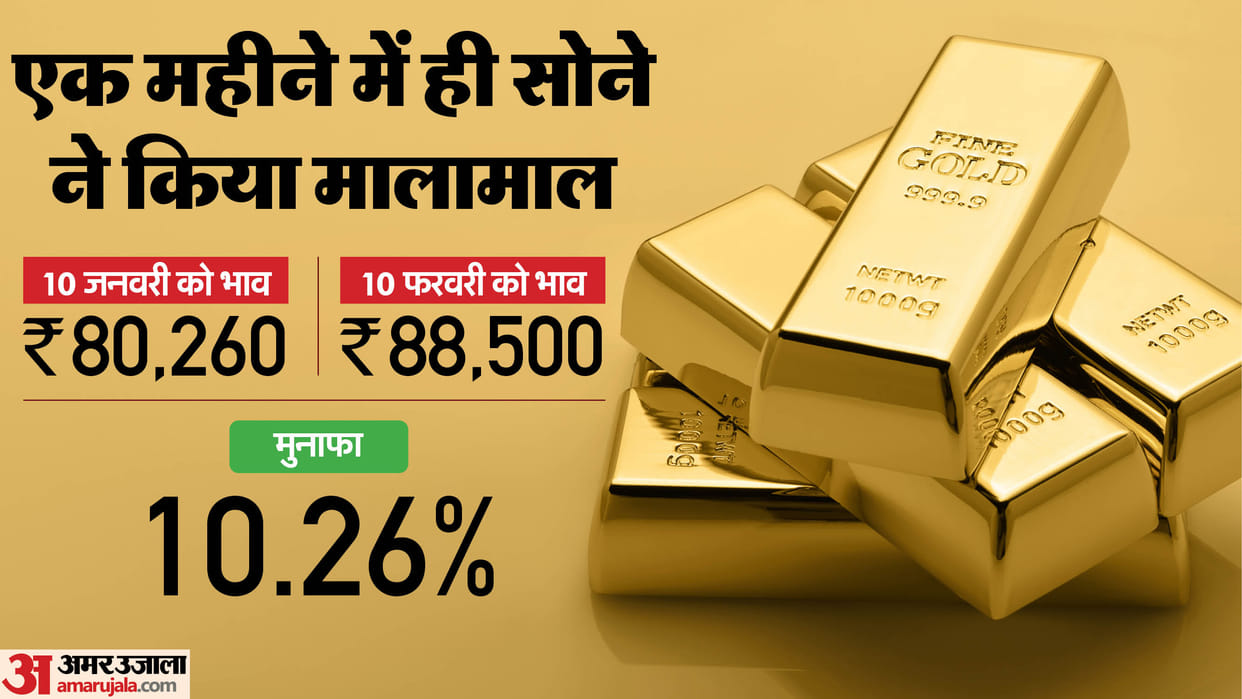 Gold Price Aaj Ka Sone aur Chandi Ka Bhav Gold and Silver Price news Gold All Time High