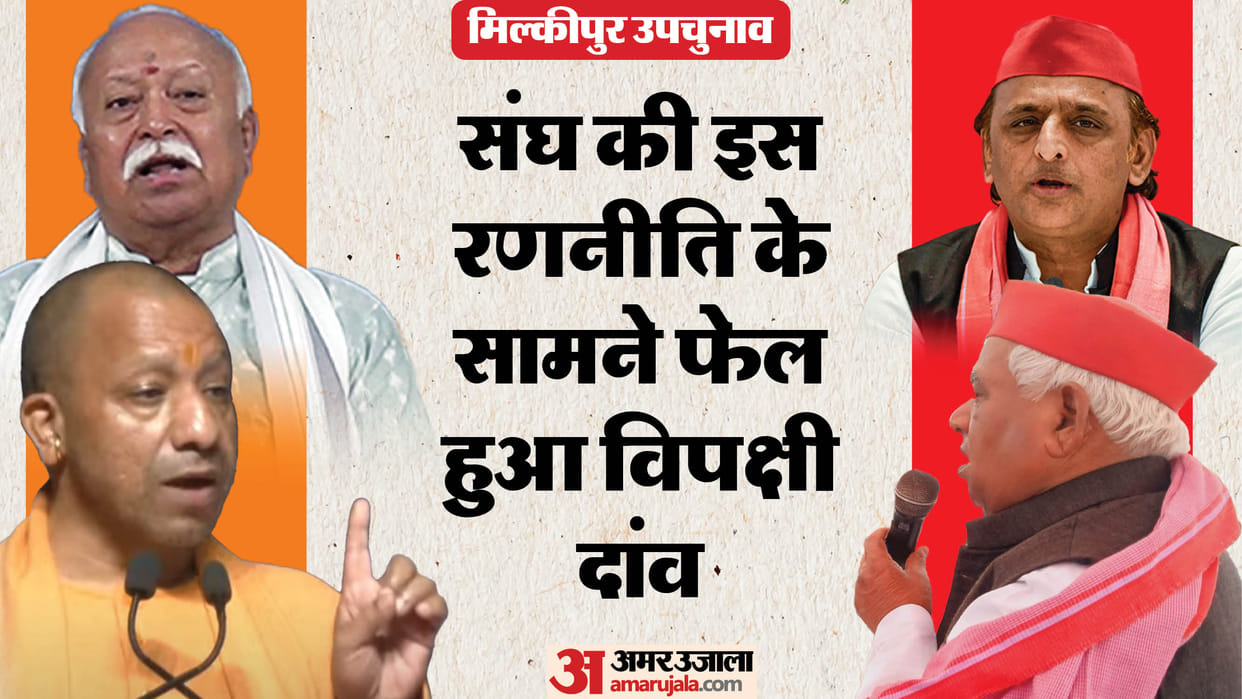 Milkipur by-election: The strategy of keeping Hindus united was successful, instead of PDA, the slogan of ban