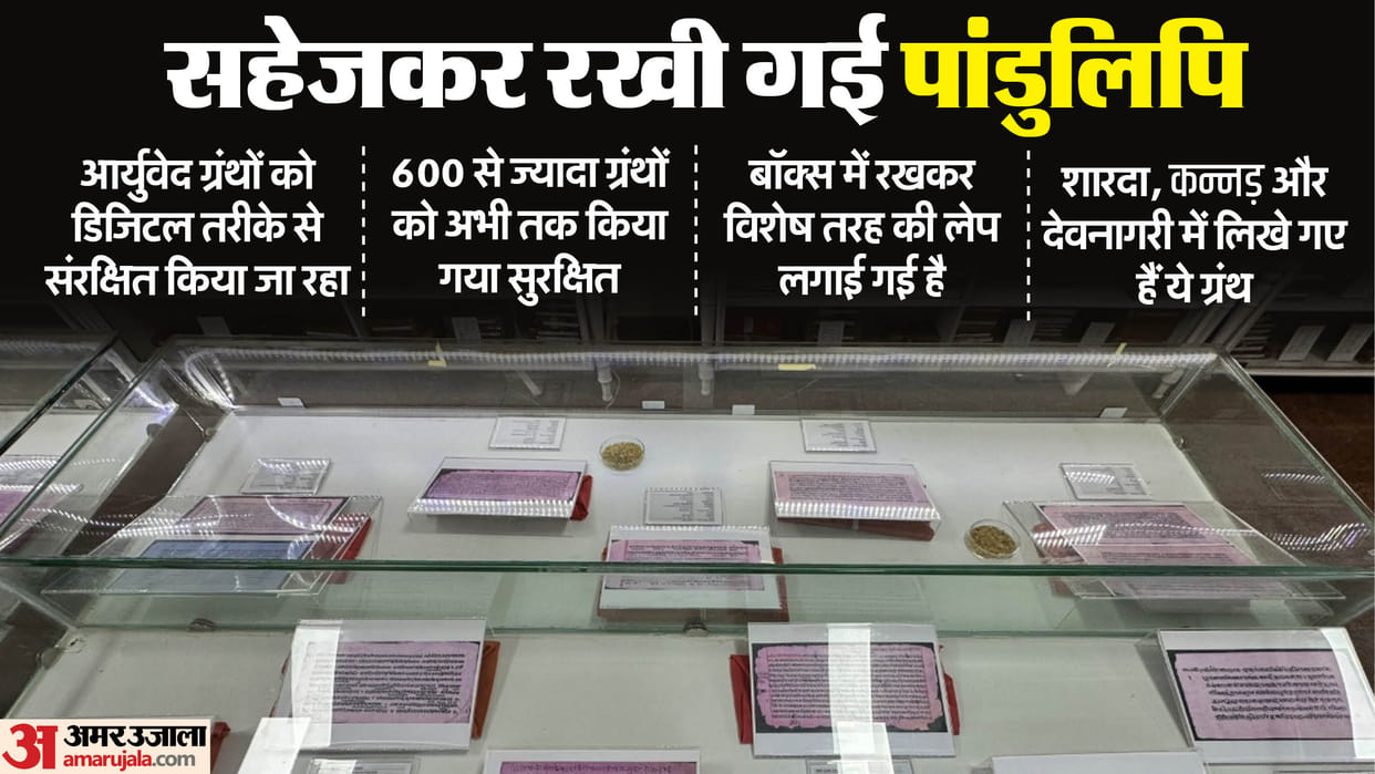 Rajasthan News Institute Preserves Rare Ayurvedic Manuscripts Know Details News in Hindi