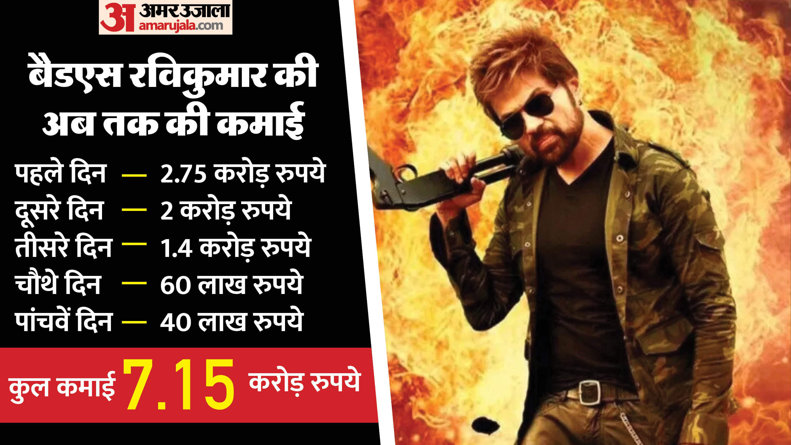 Badass Ravi kumar box office Collection Day 5 Himesh Reshammiya Prabhu Deva film total earnings