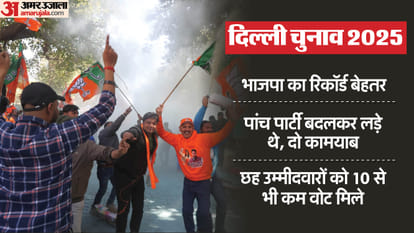 Delhi Election Result