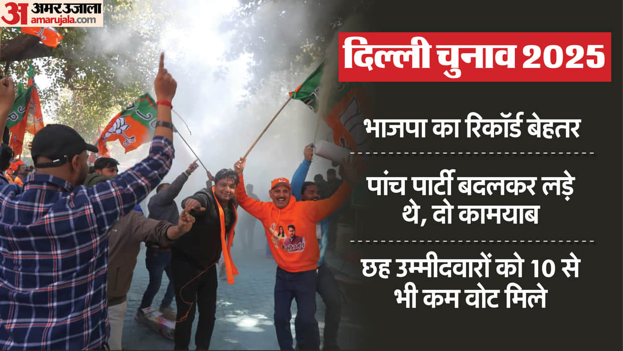 Delhi Election Result 47 Candidates Contest for Re-election 21 Won All 6 from BJP Won Details in Hindi