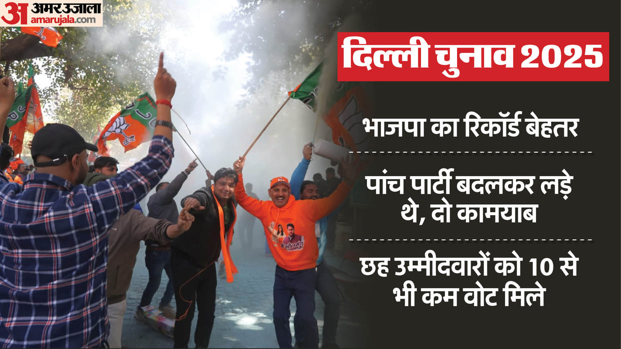 Delhi Election Result 47 Candidates Contest for Re-election 21 Won All 6 from BJP Won Details in Hindi