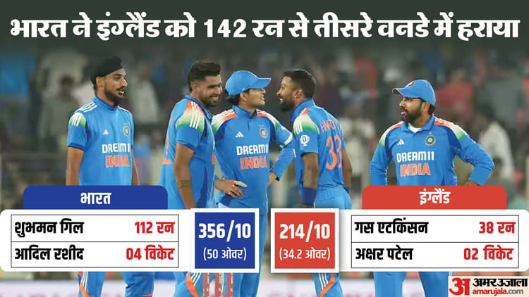 Ind Vs Eng 3rd Odi 2025 Analysis India Vs England Key Highlights And Turning Points News In Hindi – Amar Ujala Hindi News Live