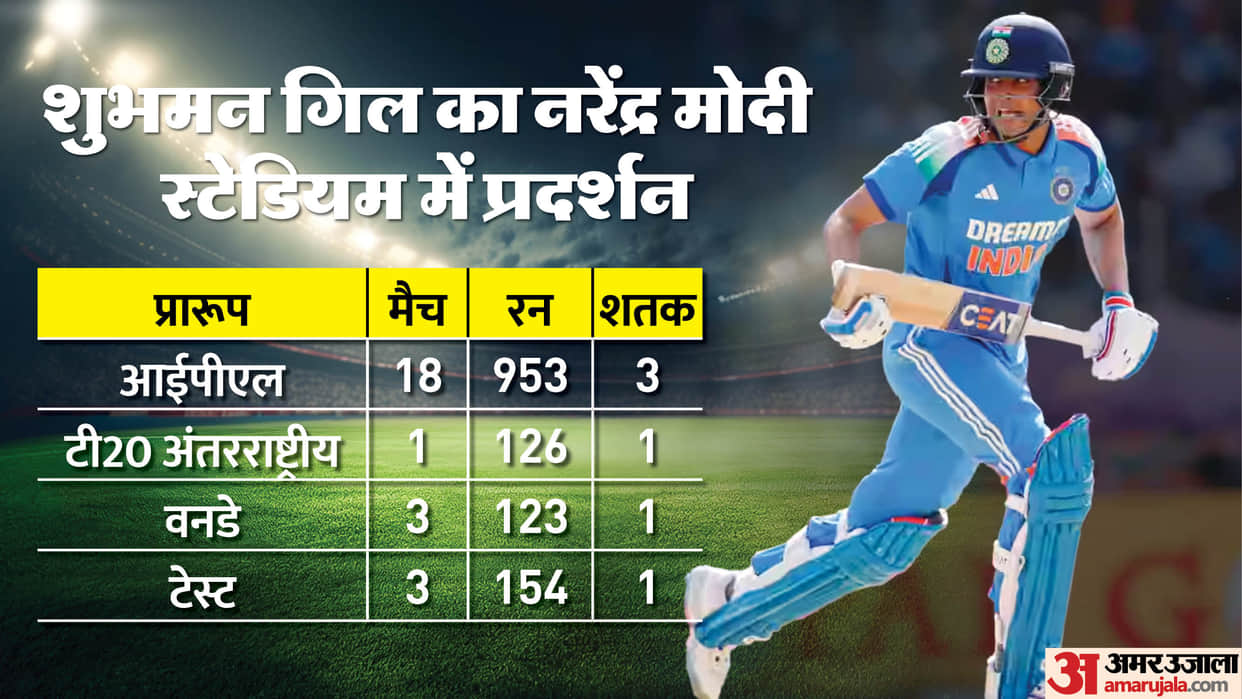 Players Who Scored Hundred in All Formats at a Single Venue Shubman Gill IND vs ENG 3rd ODI