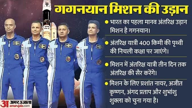 ISRO Mission Gaganyaan European Space Agency network system testing complete news in hindi