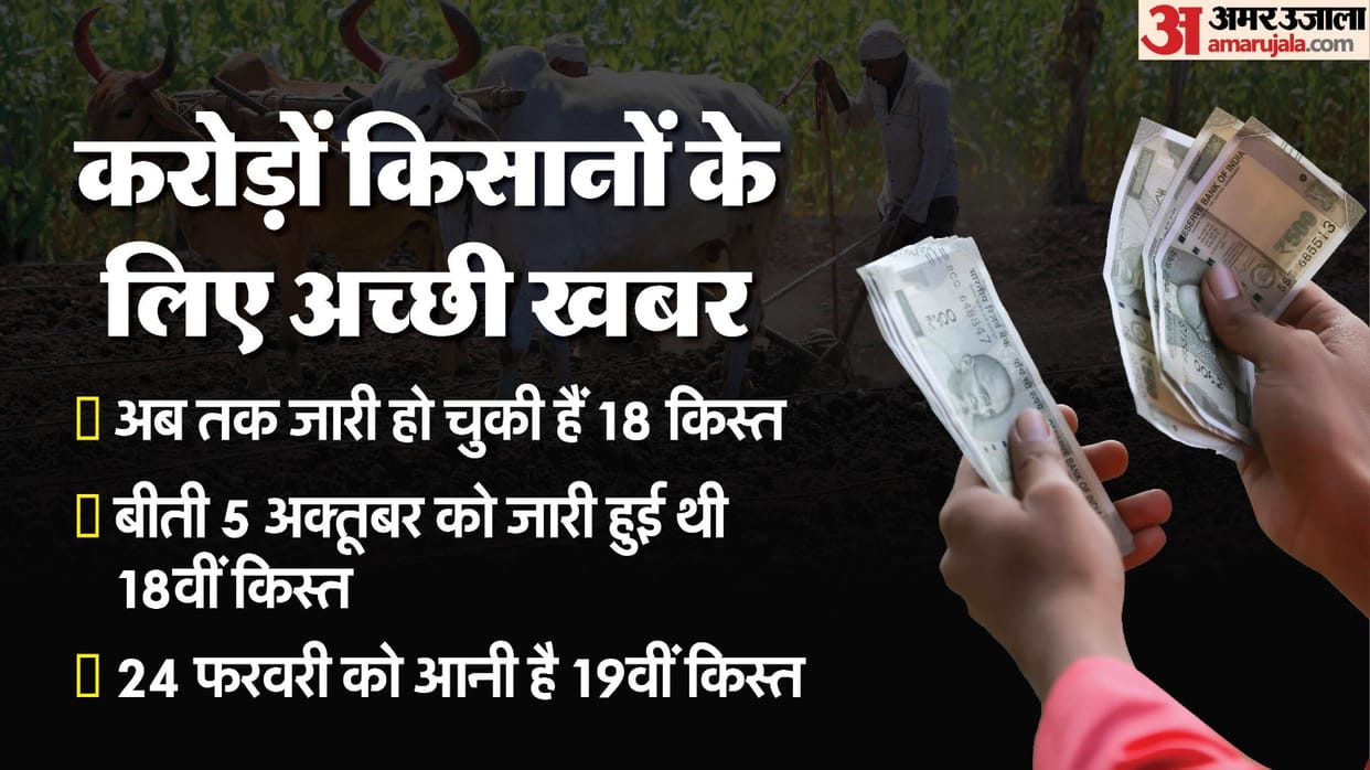 PM Kisan 19th Installment Update Check PM Kisan Samman Nidhi 19 Kist Kab Aayegi News in Hindi