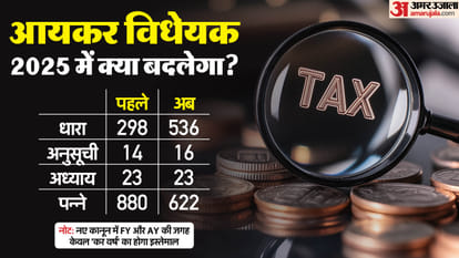 Top Headline Today Important And Big News Stories Of 11 August 2025 Updates on amar ujala