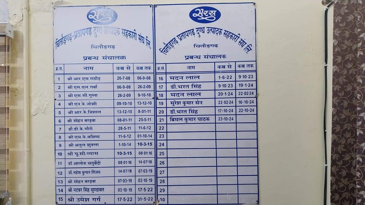 There is turmoil in Chittorgarh-Pratapgarh Milk Producers Union Chittor Dairy