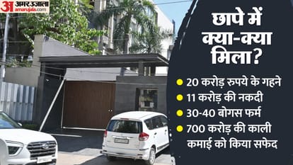एसएनके पान मसाला समूह और सप्लायरों पर आयकर विभाग का देशव्यापी छापा जारी