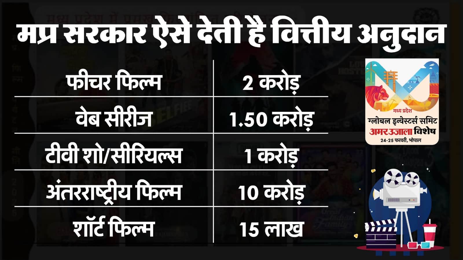 Global Investors Summit: 350+ films made in MP in 5 years, now there will be big investment for films in GIS