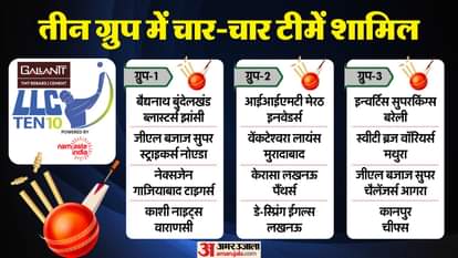 LLC Ten-10 Interview: 'India need to win without Bumrah',Harbhajan on Which team can surprise Champions Trophy