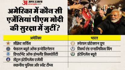 पीएम मोदी की सुरक्षा में जुटीं एजेंसियां।