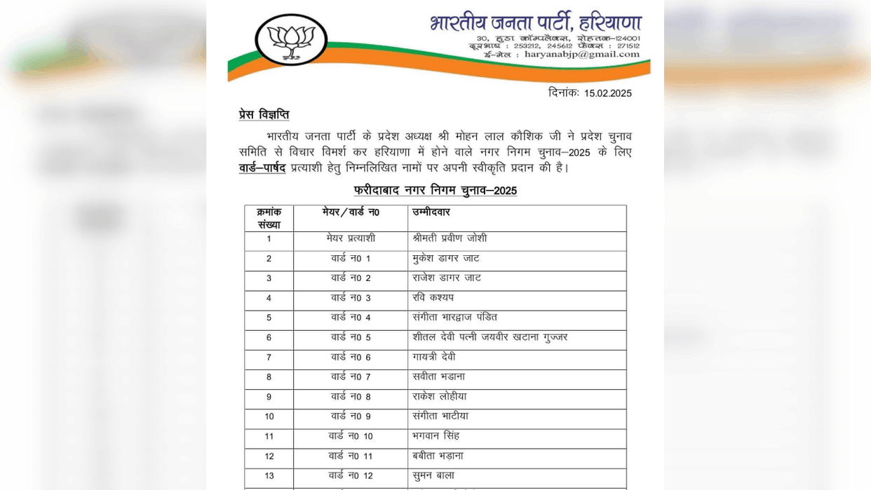 Faridabad Municipal Elections 2025 BJP releases list of councilor candidates with AAP-BSP full list