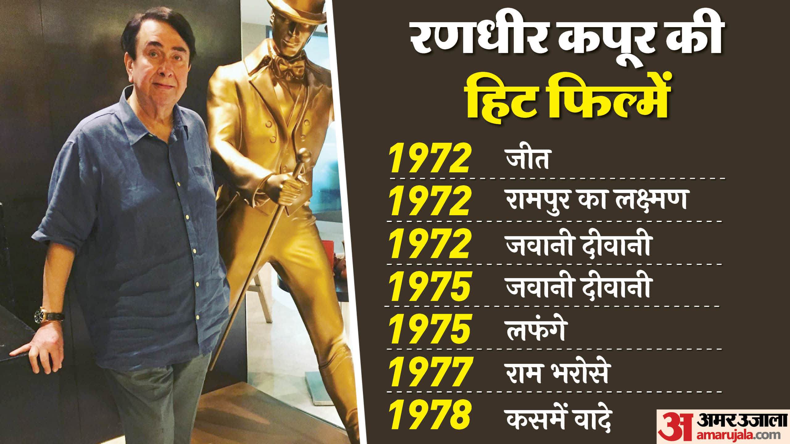 Randhir Kapoor birthday special know why he separated from his love and wife for 32 years check all details