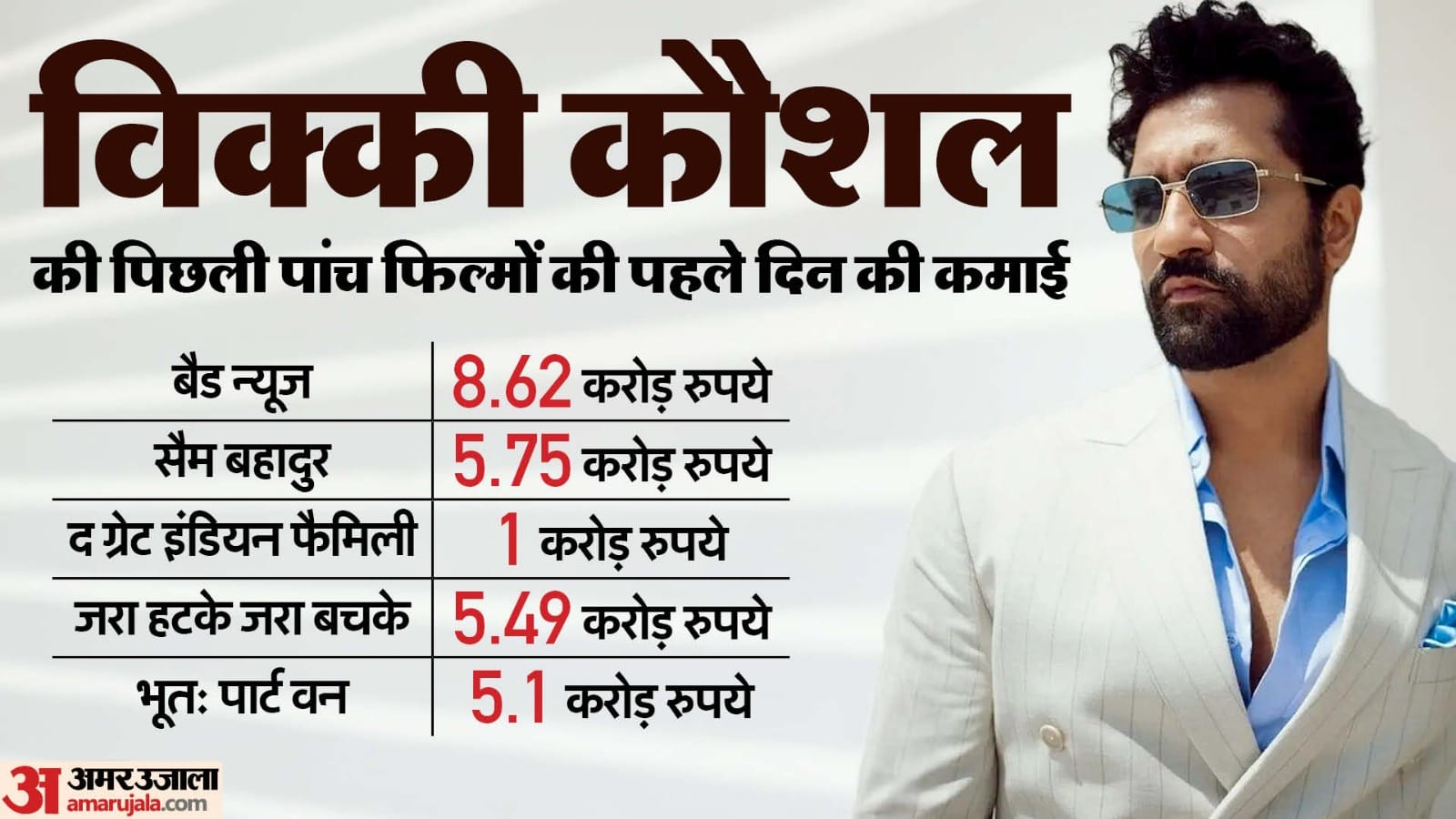 Chhaava Day 2 Box Office Collection Vicky kaushal Rashmika mandanna Film making record on Box office