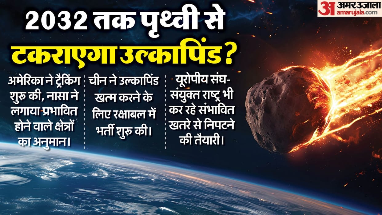 Asteroid YR4 danger to Earth 2032 US NASA and European Space Agency Prepare India Pakistan impact study China