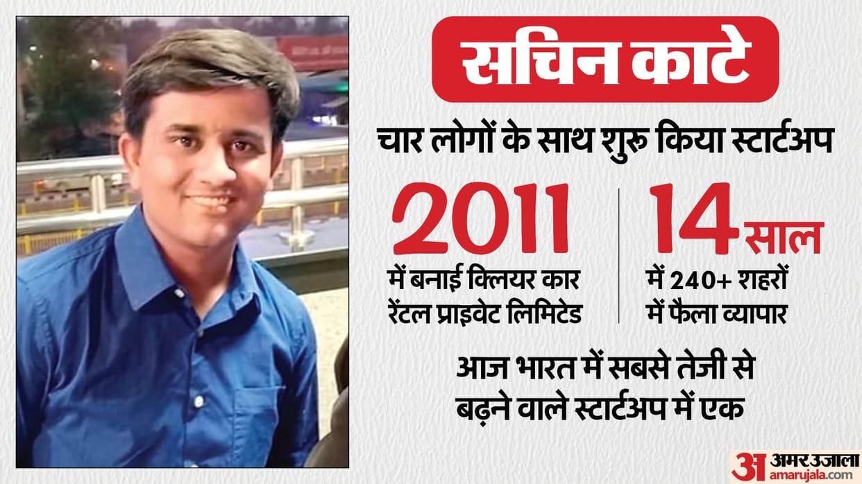 Sachin Kate Success in Startup inspiring for young people know how business expanded over 200 plus cities