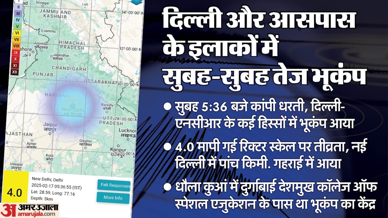 Delhi NCR Earthquake Richter Scale magnitude news updates in hindi