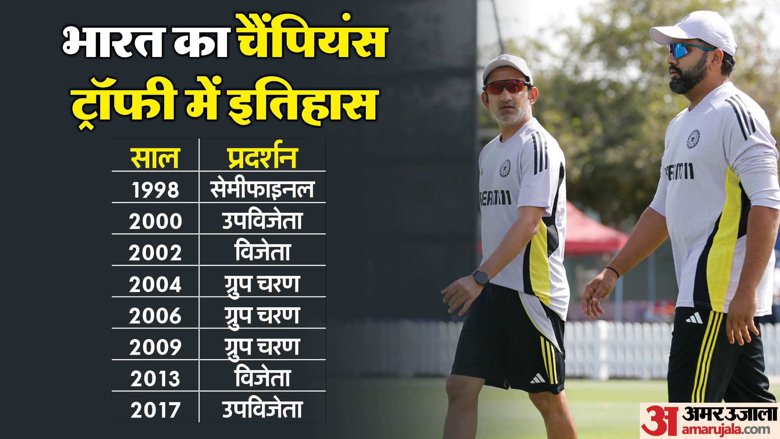 Champions Trophy 2025 Starts from 19 Feb All Teams Preview Head To Head Stats History India Pakistan Australia