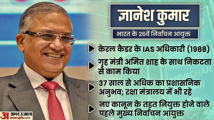 Gyanesh Kumar First Cec To Be Appointed Under New Law On Appointment Of Election Commissioners. - Amar Ujala Hindi News Live - Cec Appointment:नए मुख्य चुनाव आयुक्त होंगे ज्ञानेश कुमार, उत्तर प्रदेश से खास नाता; राजीव कुमार की जगह लेंगे