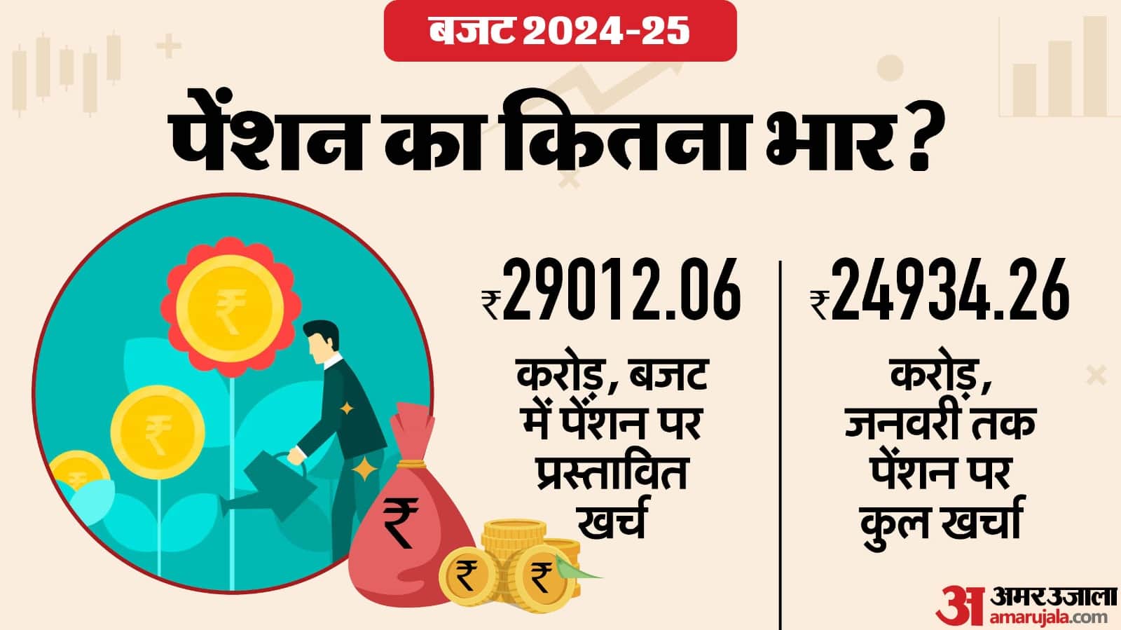 Rajasthan Budget 2025-26 Expectations for Government Employees Diya Kumari CM Bhajan Lal Sharma News in Hindi
