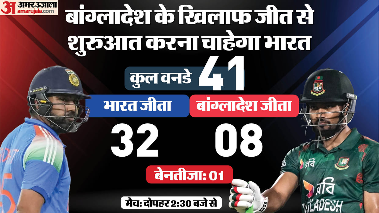 IND vs BAN Dream11 Prediction Today: Champions Trophy India vs Bangladesh Captain Vice Captain Players List