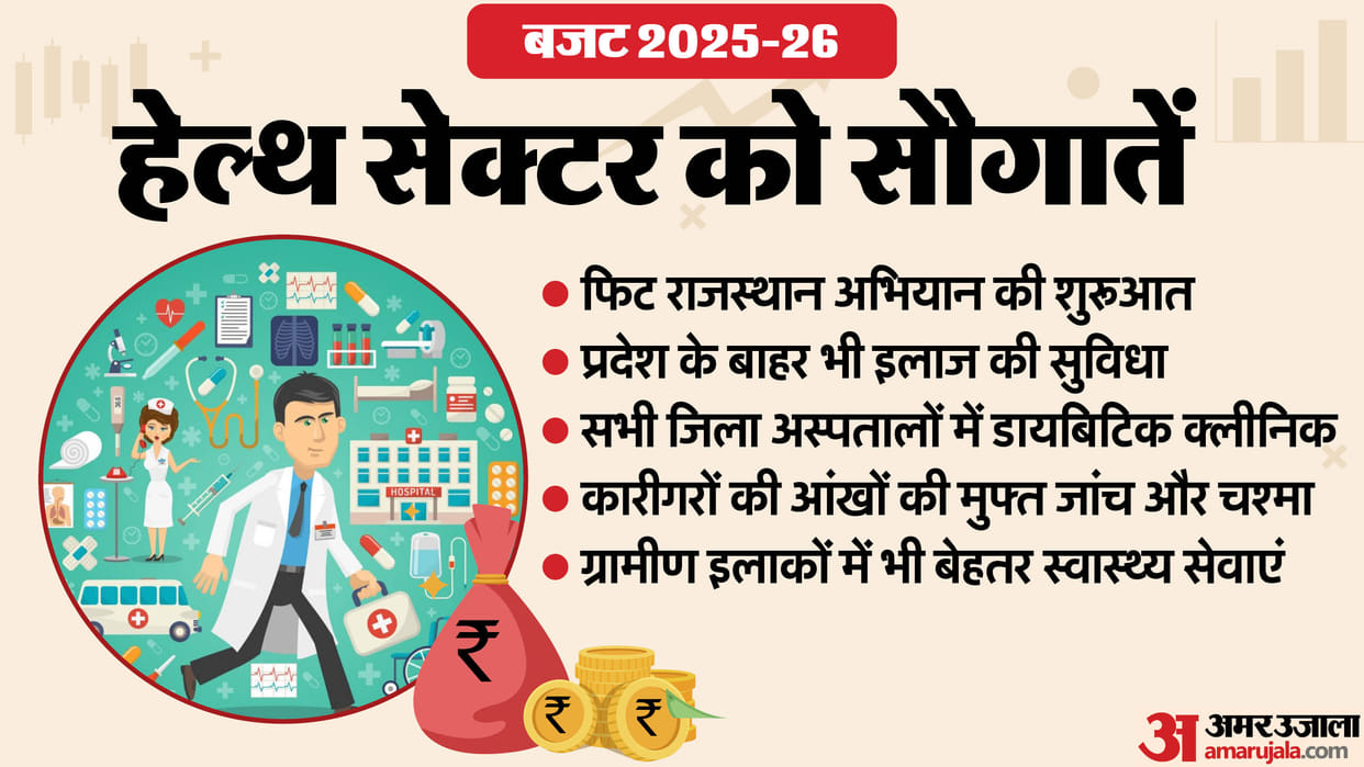 Rajasthan Budget 2025 FM Diya Kumari Announcement for Health Sector Diabetic Clinics in All District Hospitals