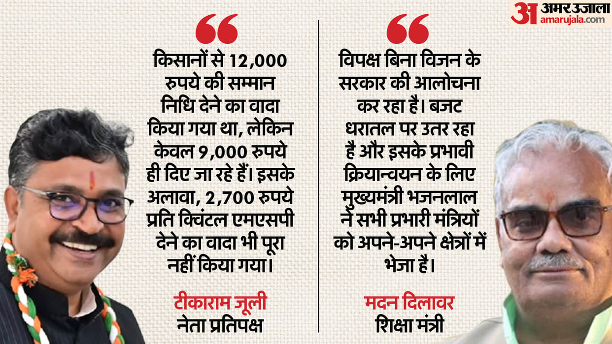 Tikaram Julie called the budget of Bhajan Lal government a breach of promise