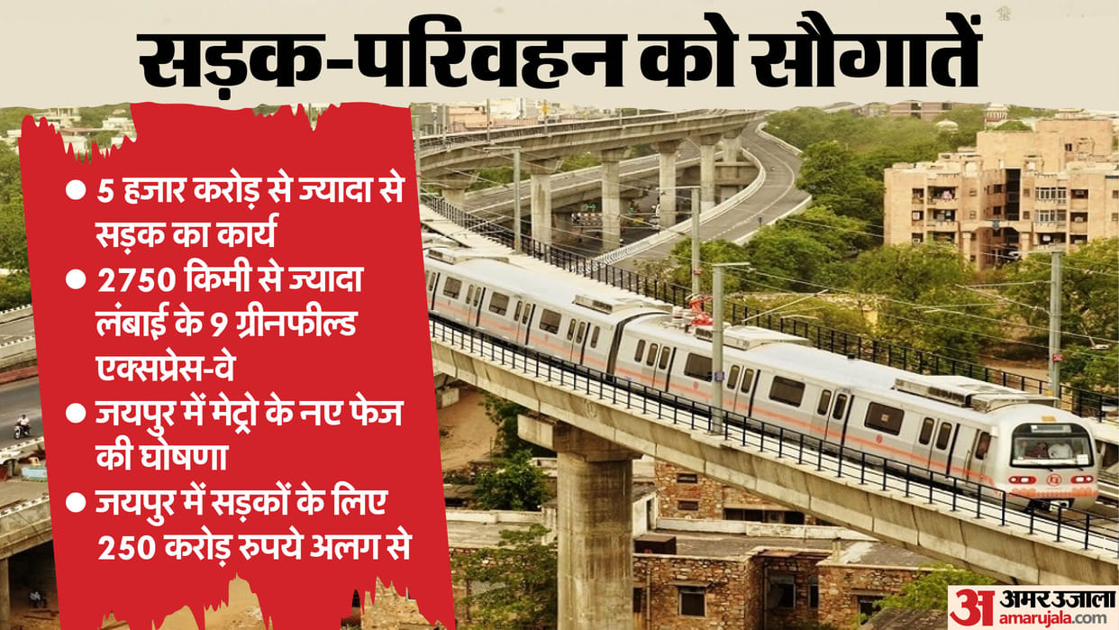 Rajasthan Budget 2025 Jaipur Metro Expansion, 500 New Buses for Transport Finance Minister Unveils Plans