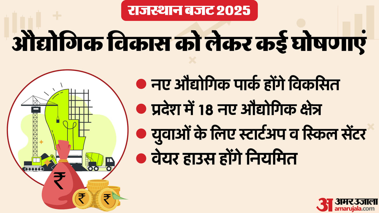 Rajasthan Budget 2025  FM Diya Kumari Announces Storage capacity will increase in the state Details in Hindi