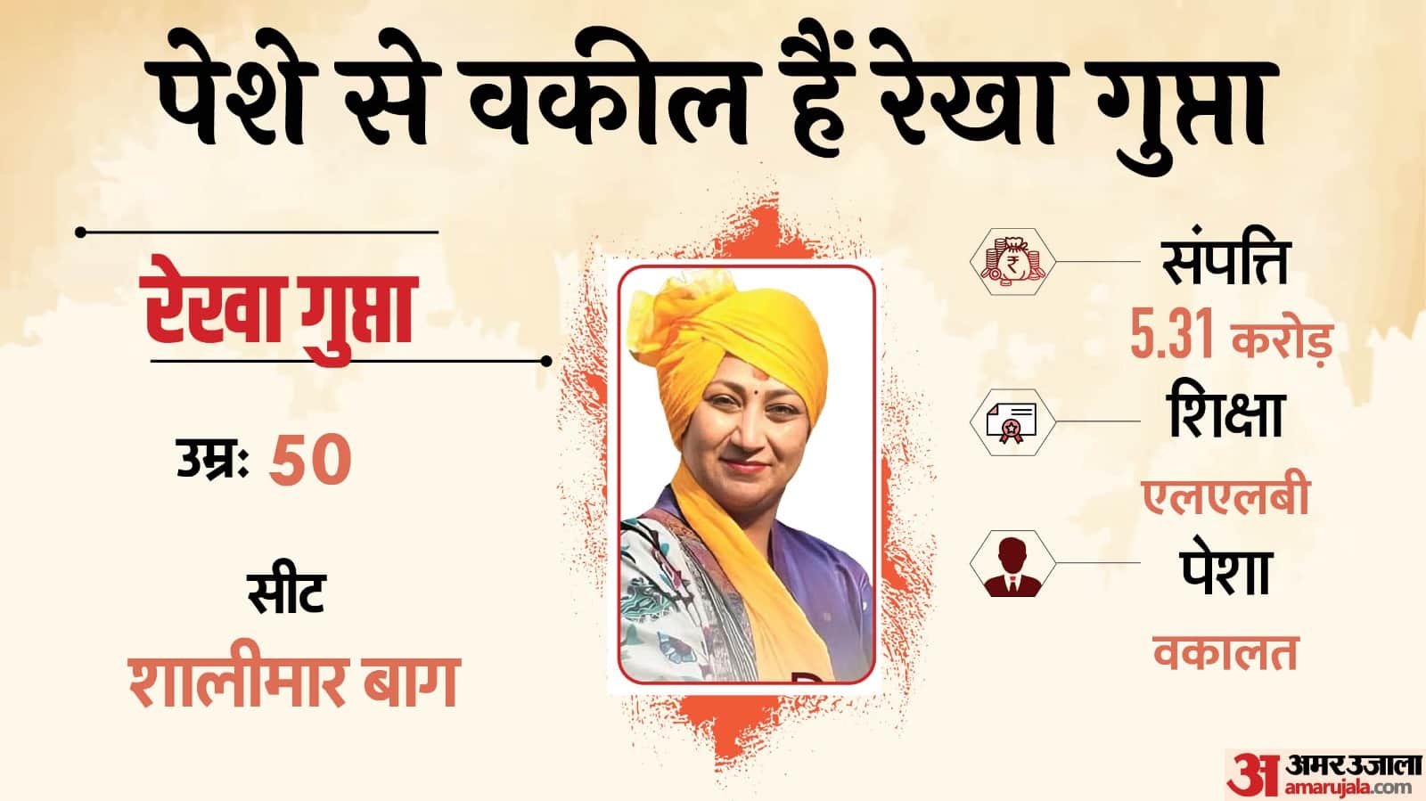 who is new cm of delhi rekha gupta know about her property and education