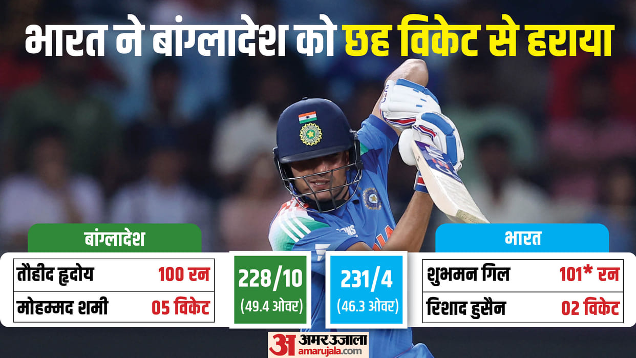 BAN vs IND Champions Trophy 2025 Highlights: Bangladesh vs India Dubai Match Summary Scorecard Result