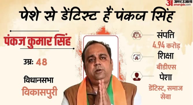 Who is Pankaj Kumar Singh who became minister in Rekha government