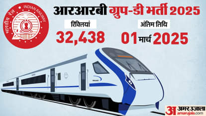 RRB Group D Recruitment