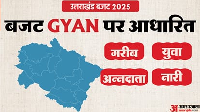 Uttarakhand Budget 2025 finance minister presented Budget Know Important Facts