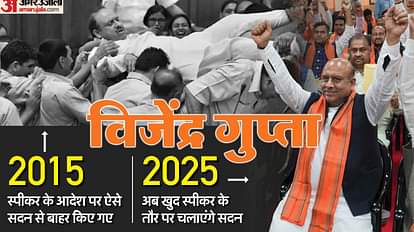कौन हैं विजेंद्र गुप्ता: जिनका दिल्ली विधानसभा अध्यक्ष बनना तय? 2015-2020 में आप की लहर में बचाया अपना गढ़ BJP Vijender Gupta Delhi Assembly Speaker know Political Journey Rohini Seat MLA defeat AAP and Congress